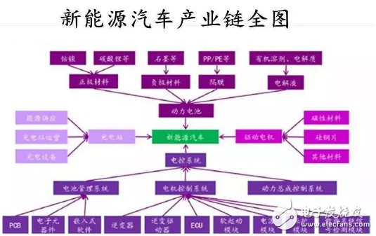 新能源汽车产业链投资累计超2万亿 氢燃料电池或将是未来发展趋势,新能源汽车产业链投资累计超2万亿 氢燃料电池或将是未来发展趋势,第2张