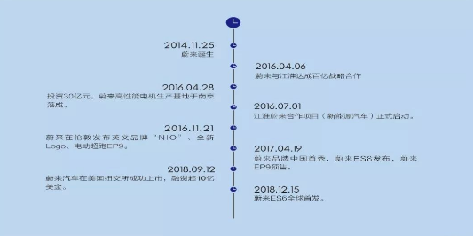 蔚来在锐意进取时 财务问题和代工质量问题也必须面对,蔚来在锐意进取时 财务问题和代工质量问题也必须面对,第2张