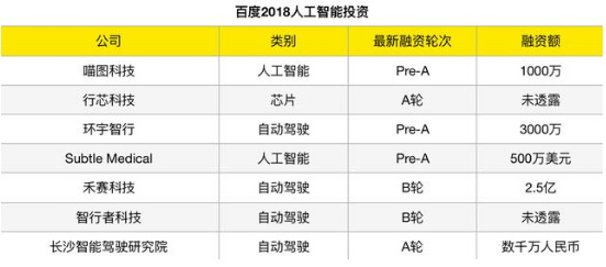 经历了2018年的AI争夺 BAT各自在人工智能上的布局开始清楚,经历了2018年的AI争夺 BAT各自在人工智能上的布局开始清楚,第2张