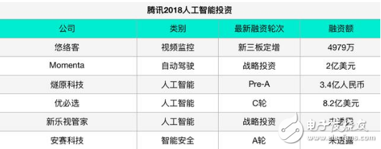 经历了2018年的AI争夺 BAT各自在人工智能上的布局开始清楚,经历了2018年的AI争夺 BAT各自在人工智能上的布局开始清楚,第4张