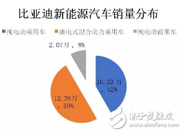 全球新能源汽车销量冠军第四次被比亚迪拿下,全球新能源汽车销量冠军第四次被比亚迪拿下,第3张