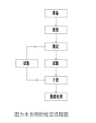 用于直入式三相智能电能表自动化检定系统的电能计量装置检定方法,用于直入式三相智能电能表自动化检定系统的电能计量装置检定方法,第2张