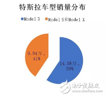 全球新能源汽车销量冠军第四次被比亚迪拿下,全球新能源汽车销量冠军第四次被比亚迪拿下,第6张