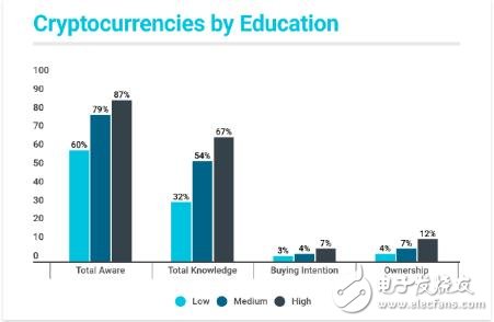 日本是加密币持有者比率最高的国家,日本是加密币持有者比率最高的国家,第5张