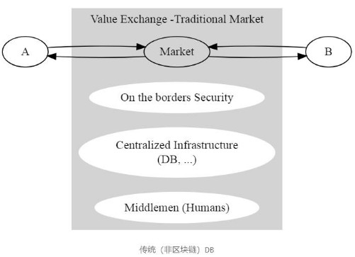 区块链是如何改变游戏规则的,区块链是如何改变游戏规则的,第2张