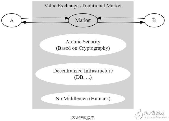 区块链是如何改变游戏规则的,区块链是如何改变游戏规则的,第3张