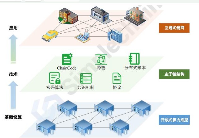 区块链分布式链网创建平台SimpleChain介绍,区块链分布式链网创建平台SimpleChain介绍,第2张