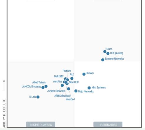 Gatner发布:有线和无线LAN基础设施魔力象限,Gatner 2018有线和无线LAN基础设施魔力象限,第2张