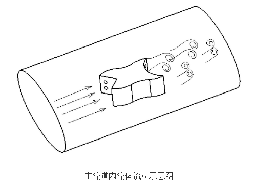 具有涡街加强能力的仿生型电磁式涡街流量计的原理及设计,具有涡街加强能力的仿生型电磁式涡街流量计的原理及设计,第2张