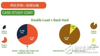 区块链协议和智能合约支持的食品供应链eHarvestHub介绍,区块链协议和智能合约支持的食品供应链eHarvestHub介绍,第7张