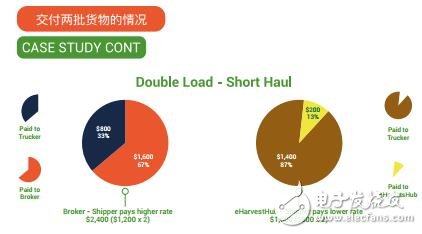 区块链协议和智能合约支持的食品供应链eHarvestHub介绍,区块链协议和智能合约支持的食品供应链eHarvestHub介绍,第6张