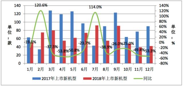 2018年国内手机市场出货4.14亿部 同比下降15.6%,第3张