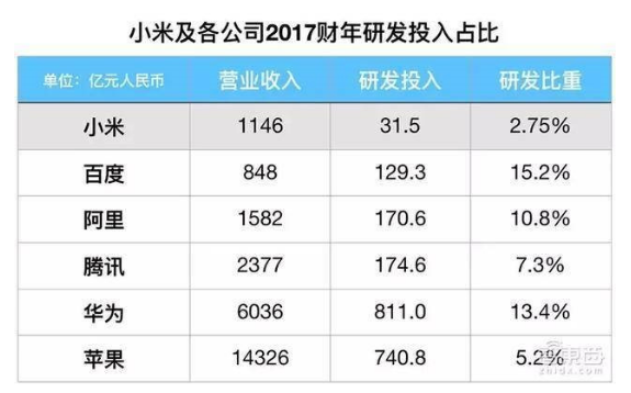 贪多嚼不烂 小米最大的敌人是自身,贪多嚼不烂 小米最大的敌人是自身,第2张