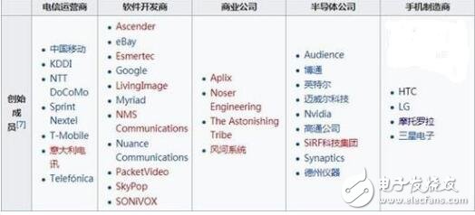 当年诺基亚重新选择，现在会是怎样呢,第2张