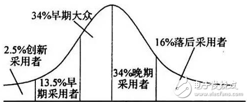 智能音箱承载着向家庭普及互联网的重任 已经从无屏向带屏延伸拓展,智能音箱承载着向家庭普及互联网的重任 已经从无屏向带屏延伸拓展,第2张