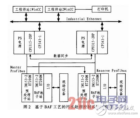 一种基于PLC的BAF法污水处理控制系统剖析,一种基于PLC的BAF法污水处理控制系统剖析,第3张