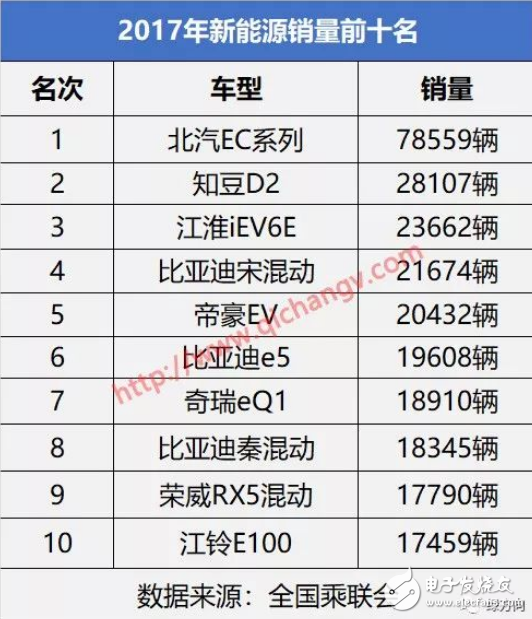 北汽EC系列以全年90637辆的销售成绩卫冕新能源汽车冠军,北汽EC系列以全年90637辆的销售成绩卫冕新能源汽车冠军,第3张