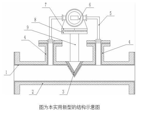 一体化智能型楔形流量计的原理及设计,一体化智能型楔形流量计的原理及设计,第2张