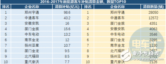 2018年新能源汽车销量同比增长61．7％ 新能源客车“逆势”下降2.3%,2018年新能源汽车销量同比增长61．7％ 新能源客车“逆势”下降2.3% ,第4张