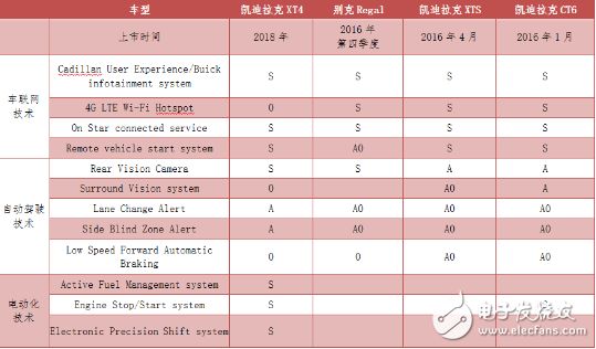 通用变相裁员背后 主要是为了发展自动驾驶,通用变相裁员背后 主要是为了发展自动驾驶 ,第2张