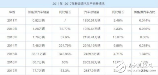 补贴的完全退坡或许是新能源汽车质变的开始,补贴的完全退坡或许是新能源汽车质变的开始,第3张