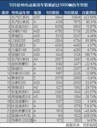 新能源汽车自主品牌势仍强 新造车企业的生存状况艰难,新能源汽车自主品牌势仍强 新造车企业的生存状况艰难,第3张