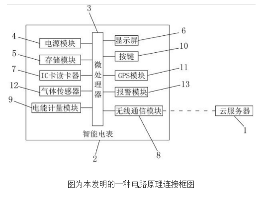 基于物联网的智能电表系统的设计及原理,基于物联网的智能电表系统的设计及原理,第2张