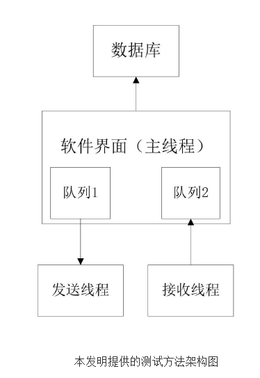 面向智能电表嵌入式应用的测试方法,面向智能电表嵌入式应用的测试方法,第2张