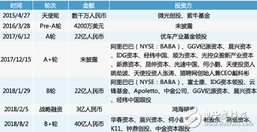 首期交付并不代表已经在市场站稳脚跟 小鹏汽车还有几场硬仗要打,首期交付并不代表已经在市场站稳脚跟 小鹏汽车还有几场硬仗要打,第3张