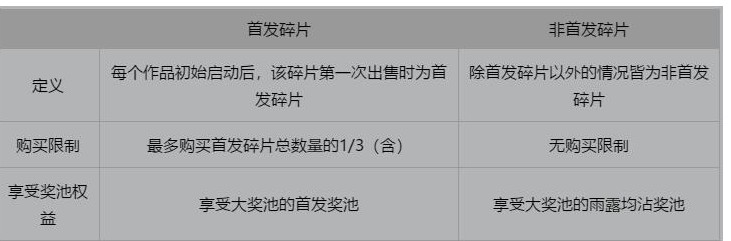 区块链数字艺术品竞拍平台PuzzleBid介绍,区块链数字艺术品竞拍平台PuzzleBid介绍,第2张