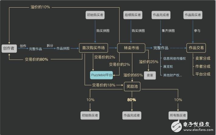 区块链数字艺术品竞拍平台PuzzleBid介绍,区块链数字艺术品竞拍平台PuzzleBid介绍,第10张