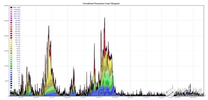 为什么Segwit的使用率会停滞不前,为什么Segwit的使用率会停滞不前,第3张