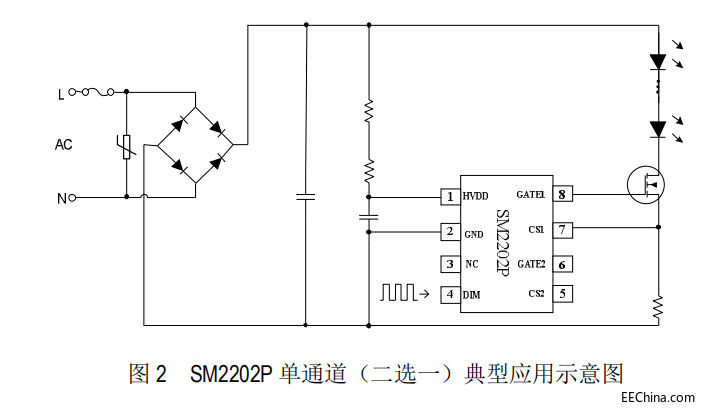 SM2202P双通道DIMPWM调光驱动电iC替换长运通双通道调光电源应用方案,第4张