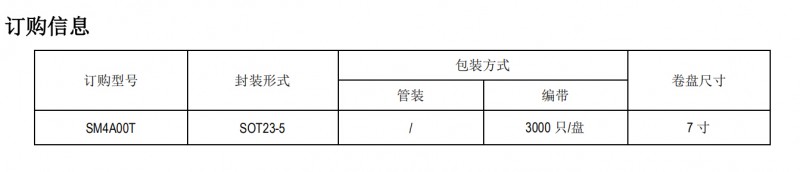 低压灯带PWM调光驱动电源ICSM4A00T成熟应用方案,低压灯带PWM调光驱动电源ICSM4A00T成熟应用方案,第4张