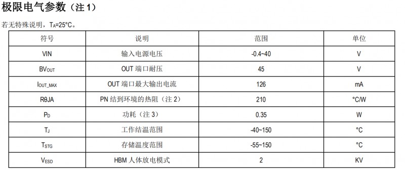 低压灯带PWM调光驱动电源ICSM4A00T成熟应用方案,低压灯带PWM调光驱动电源ICSM4A00T成熟应用方案,第7张