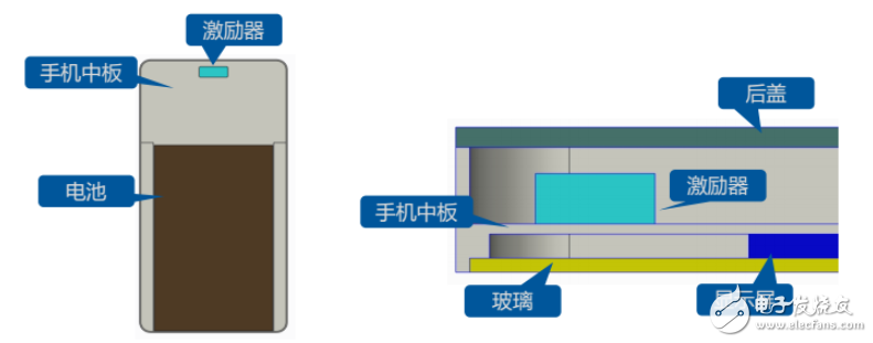 新一代听筒技术：屏幕发声技术原理介绍,新一代听筒技术：屏幕发声技术原理介绍,第5张