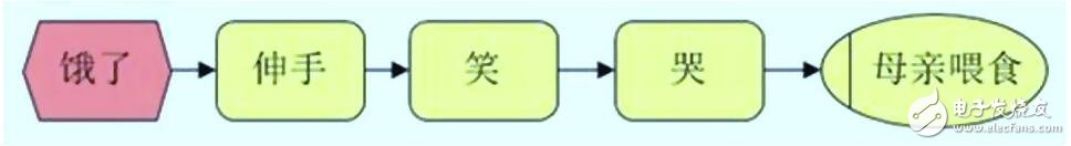 人工神经网络的本质探讨,人工神经网络的本质探讨,第2张