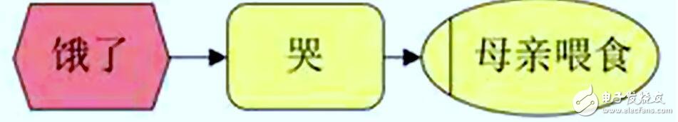 人工神经网络的本质探讨,人工神经网络的本质探讨,第3张