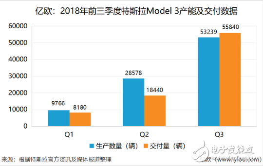 2018让特斯拉真正意义上成为车企 为传统车厂定义互联网公司,2018让特斯拉真正意义上成为车企 为传统车厂定义互联网公司,第2张