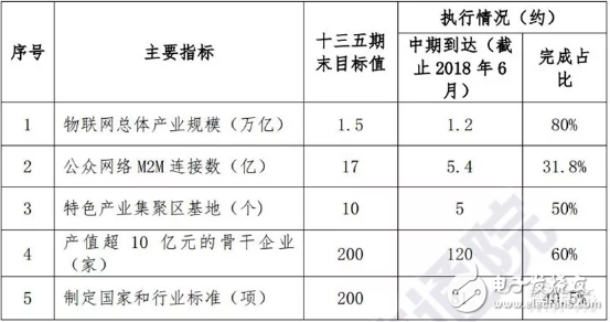 2020年将有超过65%的企业和组织应用物联网产品和方案,2020年将有超过65%的企业和组织应用物联网产品和方案,第3张