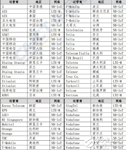 2020年将有超过65%的企业和组织应用物联网产品和方案,2020年将有超过65%的企业和组织应用物联网产品和方案,第2张