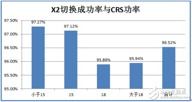 基于移动通信X2切换成功率低的问题分析及解决方案,基于移动通信X2切换成功率低的问题分析及解决方案,第5张