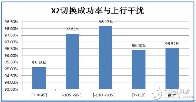 基于移动通信X2切换成功率低的问题分析及解决方案,基于移动通信X2切换成功率低的问题分析及解决方案,第4张