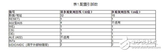 fido5100和fido5200 REM交换芯片与主机和网络处理器配合使用,fido5100和fido5200 REM交换芯片与主机和网络处理器配合使用,第5张