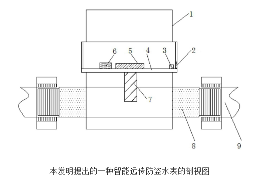 智能远传防盗水表的原理及设计,pIYBAFwldkWAcBBdAACLbDqP7r8279.png,第2张