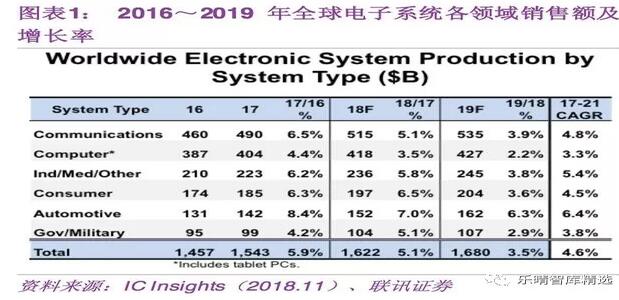 一文预测5G带来的半导体投资机会,pIYBAFwlgPyAQIRNAACe3A6p2DA017.jpg,第2张