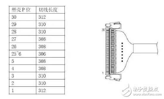 汽车电子之线束工艺设计,汽车电子之线束工艺设计,第4张