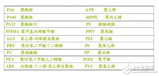 汽车电子之线束工艺设计,汽车电子之线束工艺设计,第7张