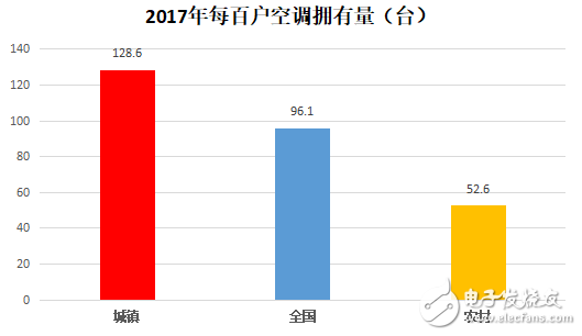 空调周期拐点将至 企业只有进行产品创新才能从容面对,pIYBAFwnNVaAXjNJAAA4__NsDnk710.png,第4张