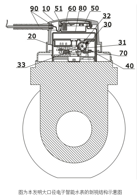 大口径电子智能水表的原理及设计,大口径电子智能水表的原理及设计,第2张